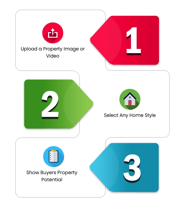 How Remodel AI process works